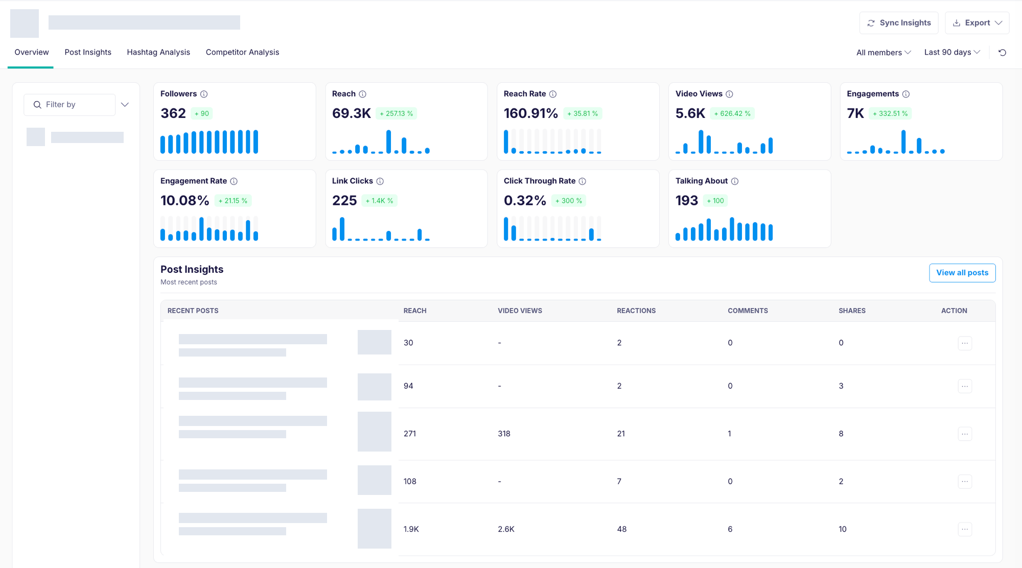 Mezzo reporting dashboard showing followers, reach, engagements, link clicks and recent post performance, client details hidden